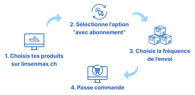 Comment m'abonner ? 