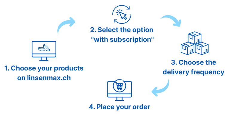 How do I subscribe ? How do I subscribe ?